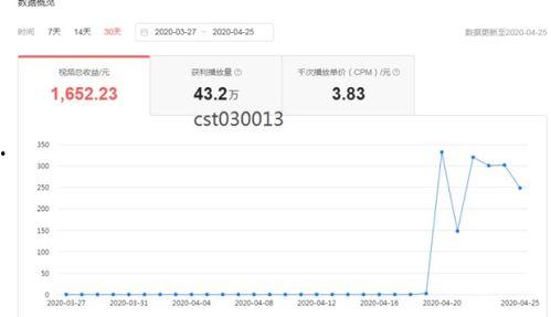 专业作者在头条发表什么,揭秘专业作者在头条的独家见解与创作秘诀