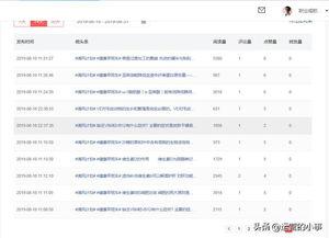微头条青云计划是什么,助力内容创作者实现价值飞跃
